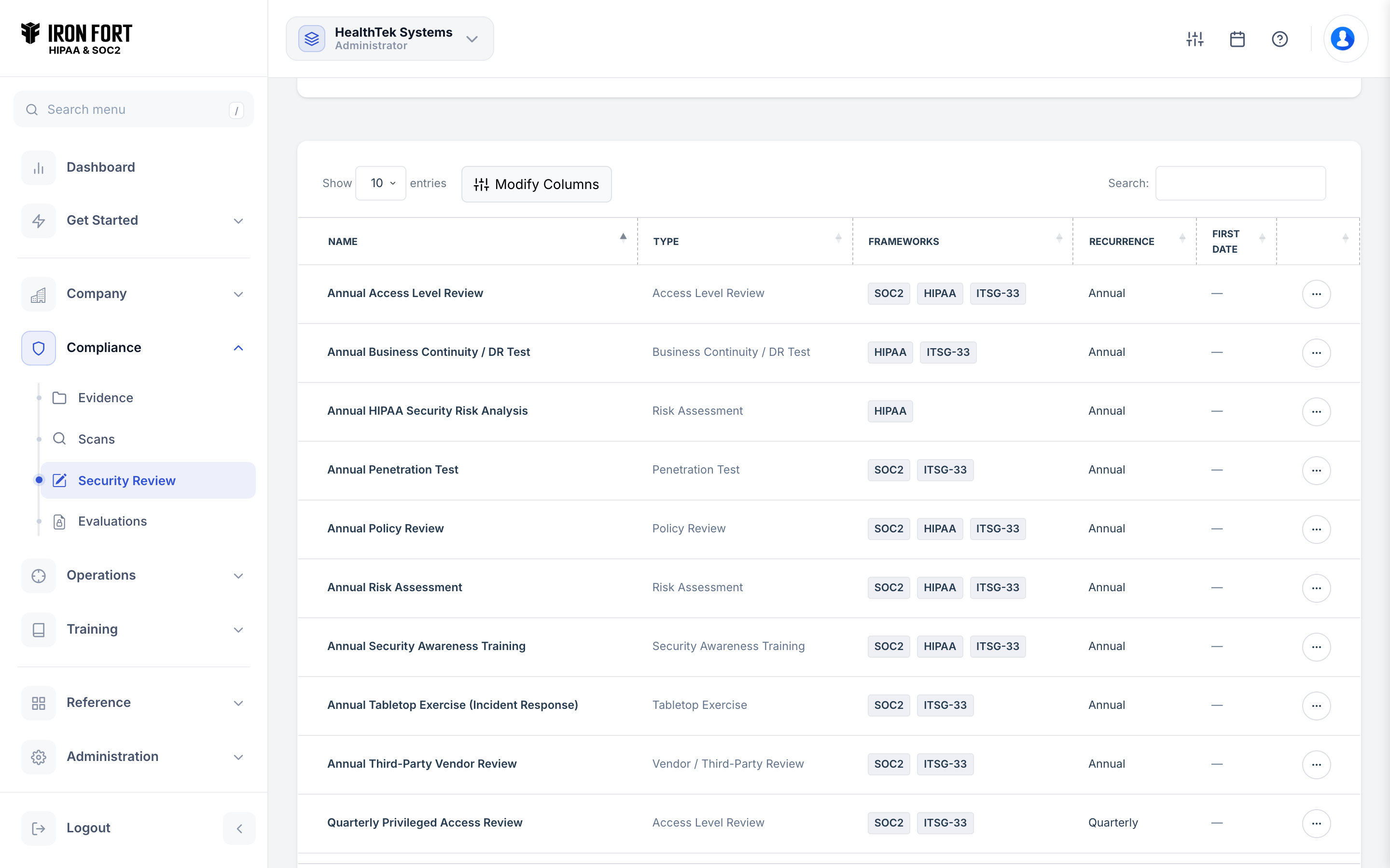 Iron Fort — Security review schedule